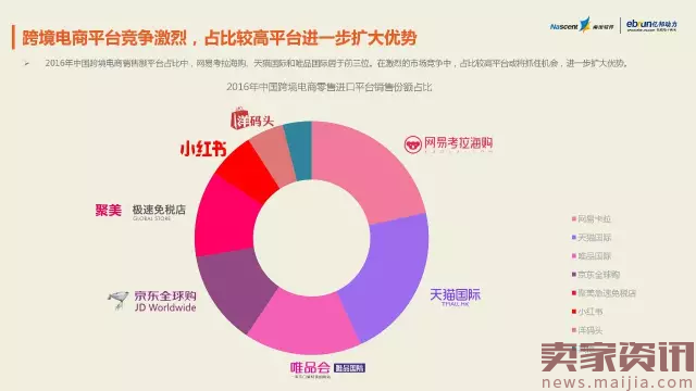 2017年最新跨境电商数据报告