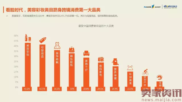 2017年最新跨境电商数据报告