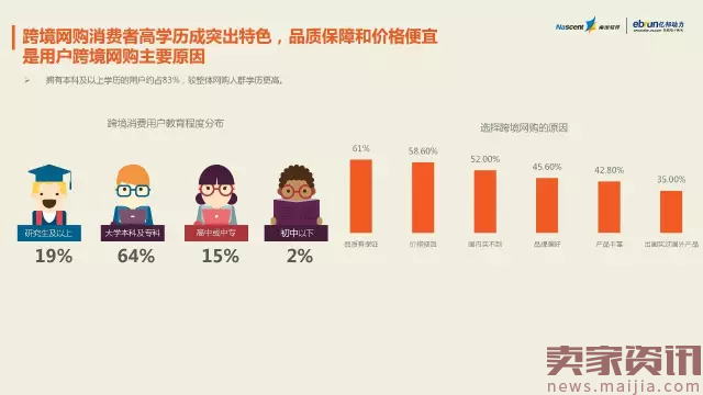 2017年最新跨境电商数据报告