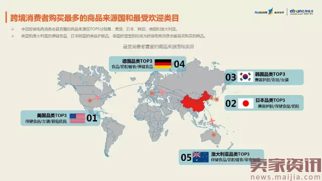 2017年最新跨境电商数据报告