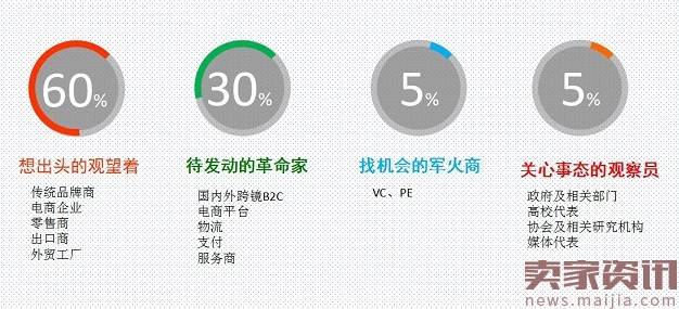 第六届中国（天津）电子商务发展高峰论坛