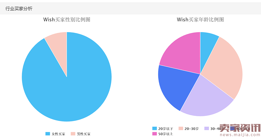 夏天来了，凉鞋怎么卖到爆？