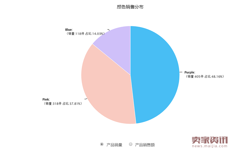 夏天来了，凉鞋怎么卖到爆？