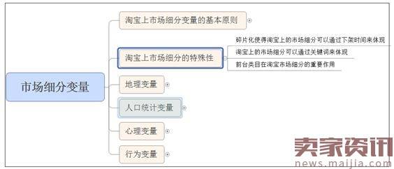 手淘流量优化，把握好这几点