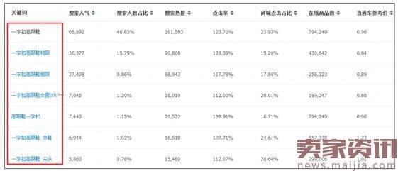 手淘流量优化，把握好这几点