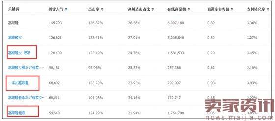 手淘流量优化，把握好这几点