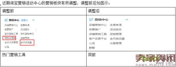 淘金币最强干货,迅速提升店铺权重