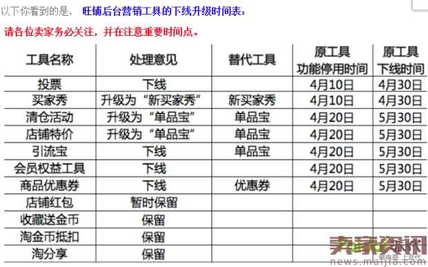 淘金币最强干货,迅速提升店铺权重