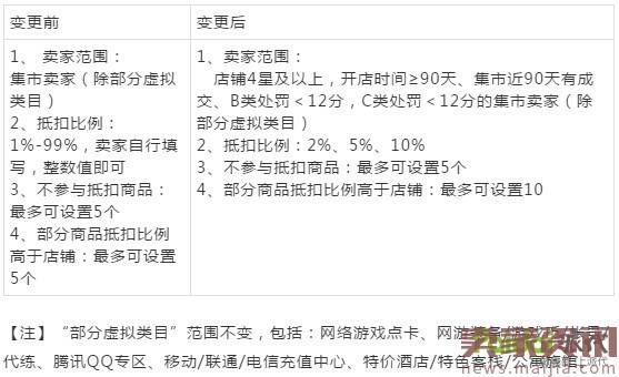 淘金币最强干货,迅速提升店铺权重