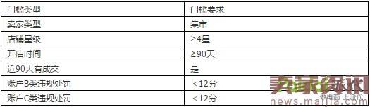 淘金币最强干货,迅速提升店铺权重