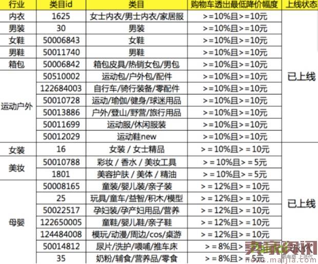 淘金币最强干货,迅速提升店铺权重