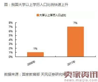 三四线城市消费升级的核心：新时代小镇青年！