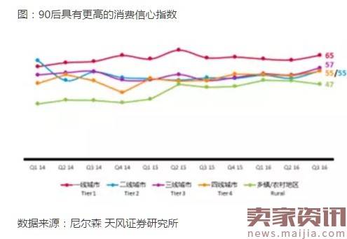 三四线城市消费升级的核心：新时代小镇青年！