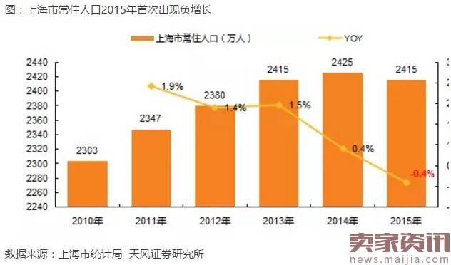 三四线城市消费升级的核心：新时代小镇青年！