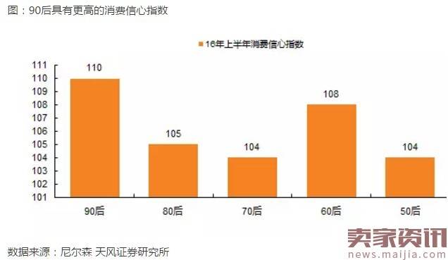 三四线城市消费升级的核心：新时代小镇青年！