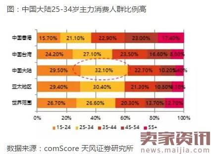 三四线城市消费升级的核心：新时代小镇青年！