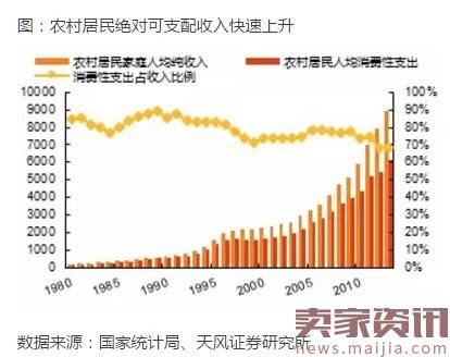 三四线城市消费升级的核心：新时代小镇青年！