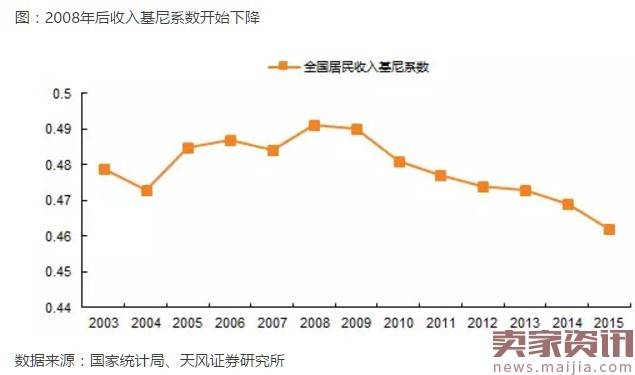 三四线城市消费升级的核心：新时代小镇青年！