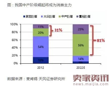 三四线城市消费升级的核心：新时代小镇青年！