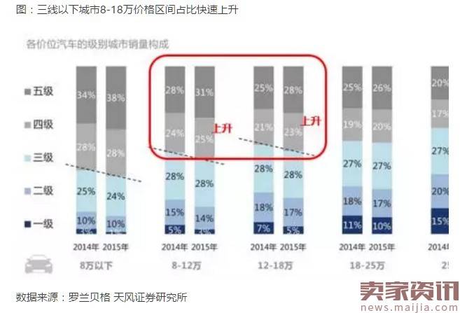 三四线城市消费升级的核心：新时代小镇青年！