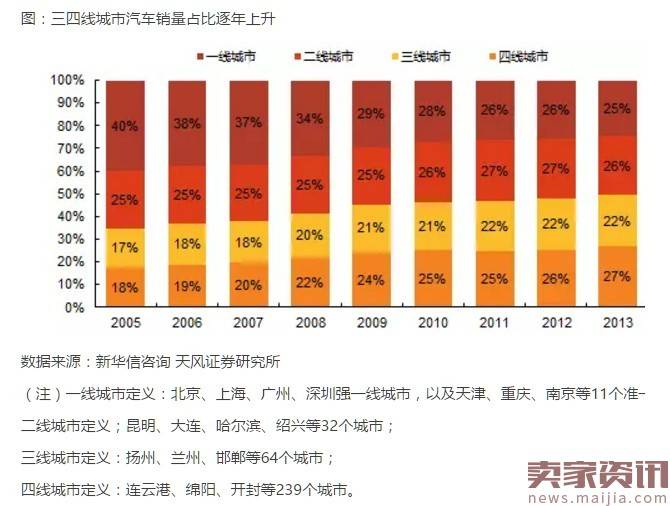 三四线城市消费升级的核心：新时代小镇青年！