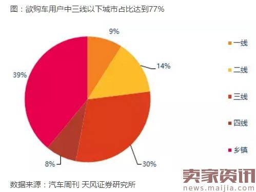 三四线城市消费升级的核心：新时代小镇青年！