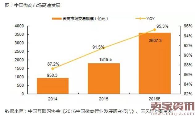 三四线城市消费升级的核心：新时代小镇青年！