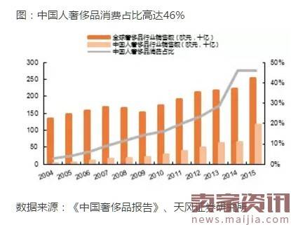 三四线城市消费升级的核心：新时代小镇青年！