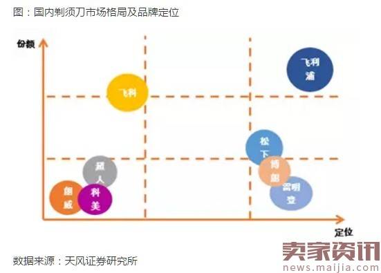 三四线城市消费升级的核心：新时代小镇青年！