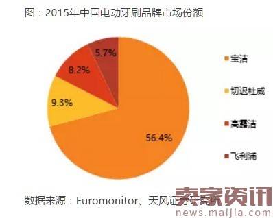 三四线城市消费升级的核心：新时代小镇青年！