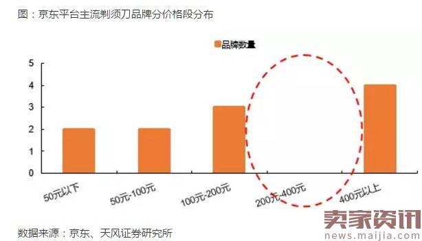 三四线城市消费升级的核心：新时代小镇青年！