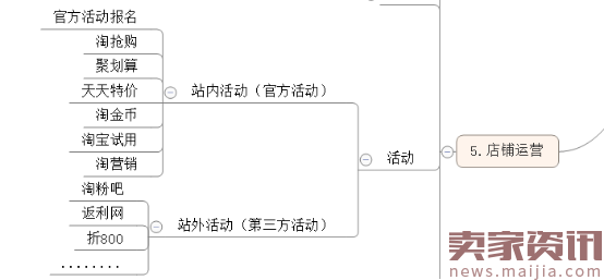 淘宝活动之中小卖家如何上天天特价