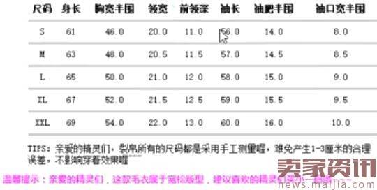 飙涨转化率打造极致宝贝详情卖点