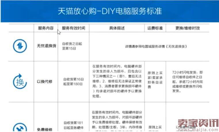 飙涨转化率打造极致宝贝详情卖点