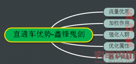 2017直通车玩法揭秘-直通车框架性操作