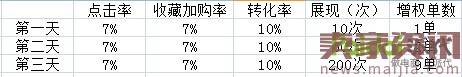 增权法让你的宝贝短时间迅速增加权重