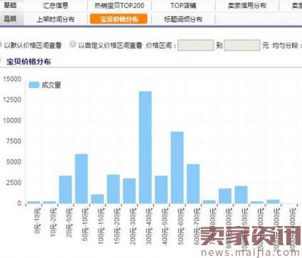 巧用宝贝上下架时间获取排名权重