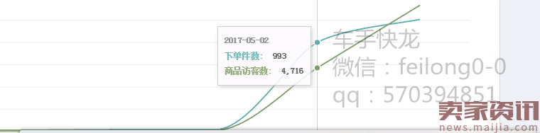 震惊！2017最新暴力黑搜，3天流量爆表玩法