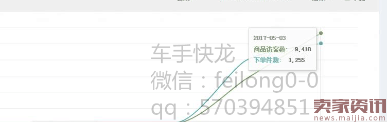 震惊！2017最新暴力黑搜，3天流量爆表玩法