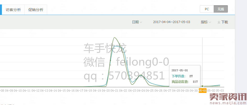 震惊！2017最新暴力黑搜，3天流量爆表玩法