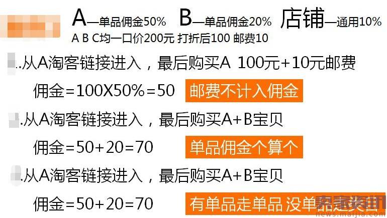 淘宝客佣金设置核心及阿里妈妈推广券使用秘籍