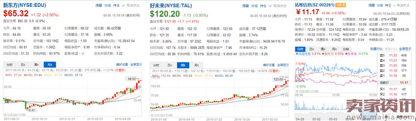 K12领域的“三巨头”，扒一扒新东方、好未来、拓维信息的生态布局  