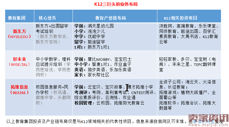 K12领域的“三巨头”，扒一扒新东方、好未来、拓维信息的生态布局  