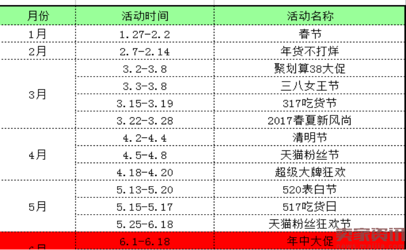 淘宝报货技巧之如何玩转淘营销