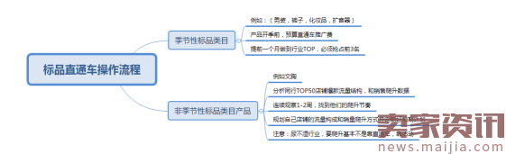 直通车深度解析：2017年你还开不好直通车吗？  