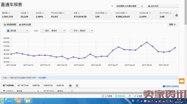 直通车深度解析：2017年你还开不好直通车吗？  