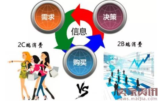 B2B产业互联网：腾讯与阿里的未来战场