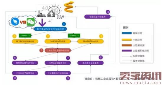 B2B产业互联网：腾讯与阿里的未来战场