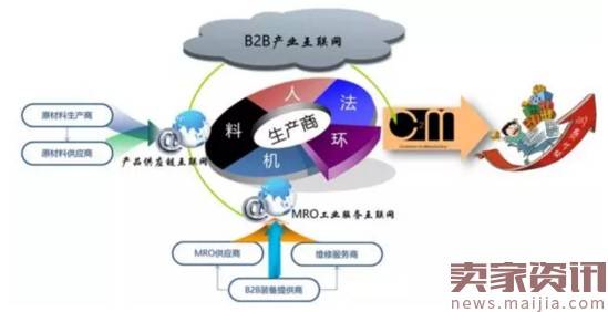 B2B产业互联网：腾讯与阿里的未来战场