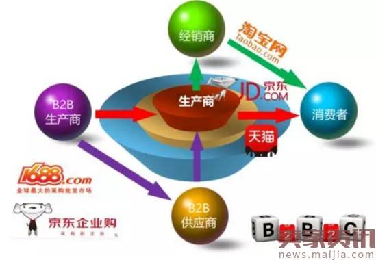 B2B产业互联网：腾讯与阿里的未来战场